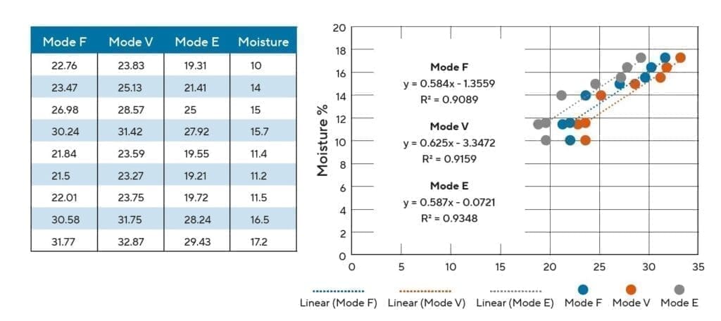 Hydronix calibration data