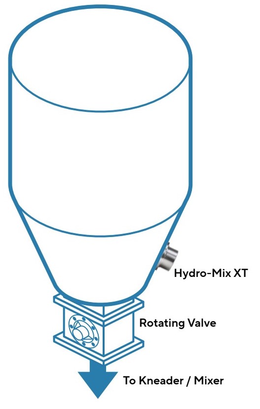 Hydronix sensor installed in a flour hopper